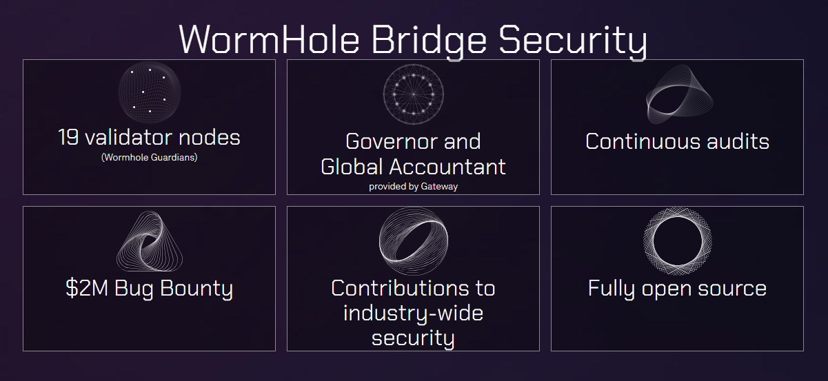 Wormhole Bridge Security